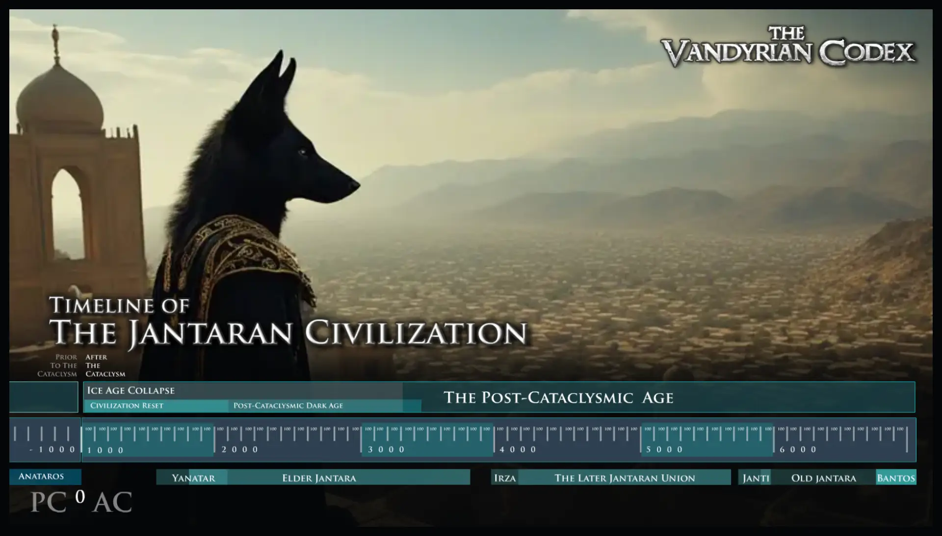 Timeline of the Jantaran Civilization