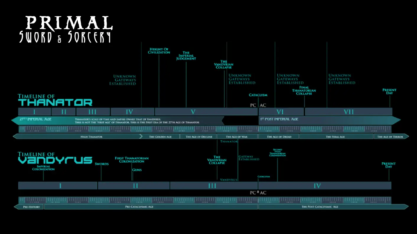 Timeline of Thanator & Vandyrus
