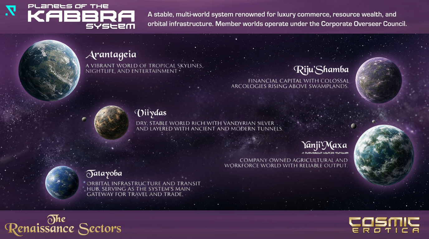STAR CHART: Planets of the Kabbra System
