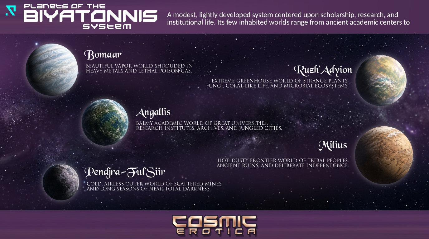 STAR CHART: Planets of the Biyatonnis System