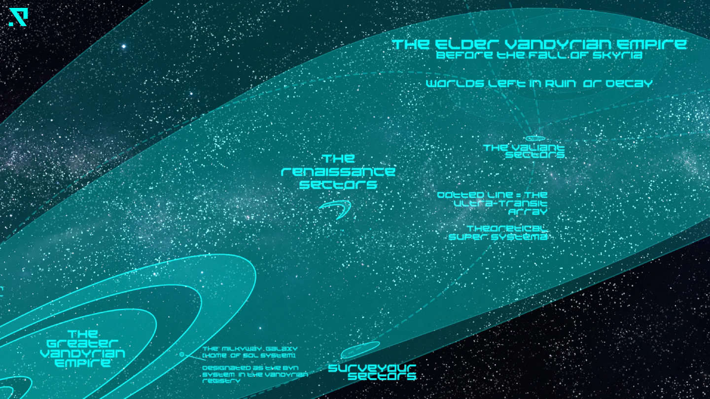 SYSTEMA: The Central Transit Sectors
