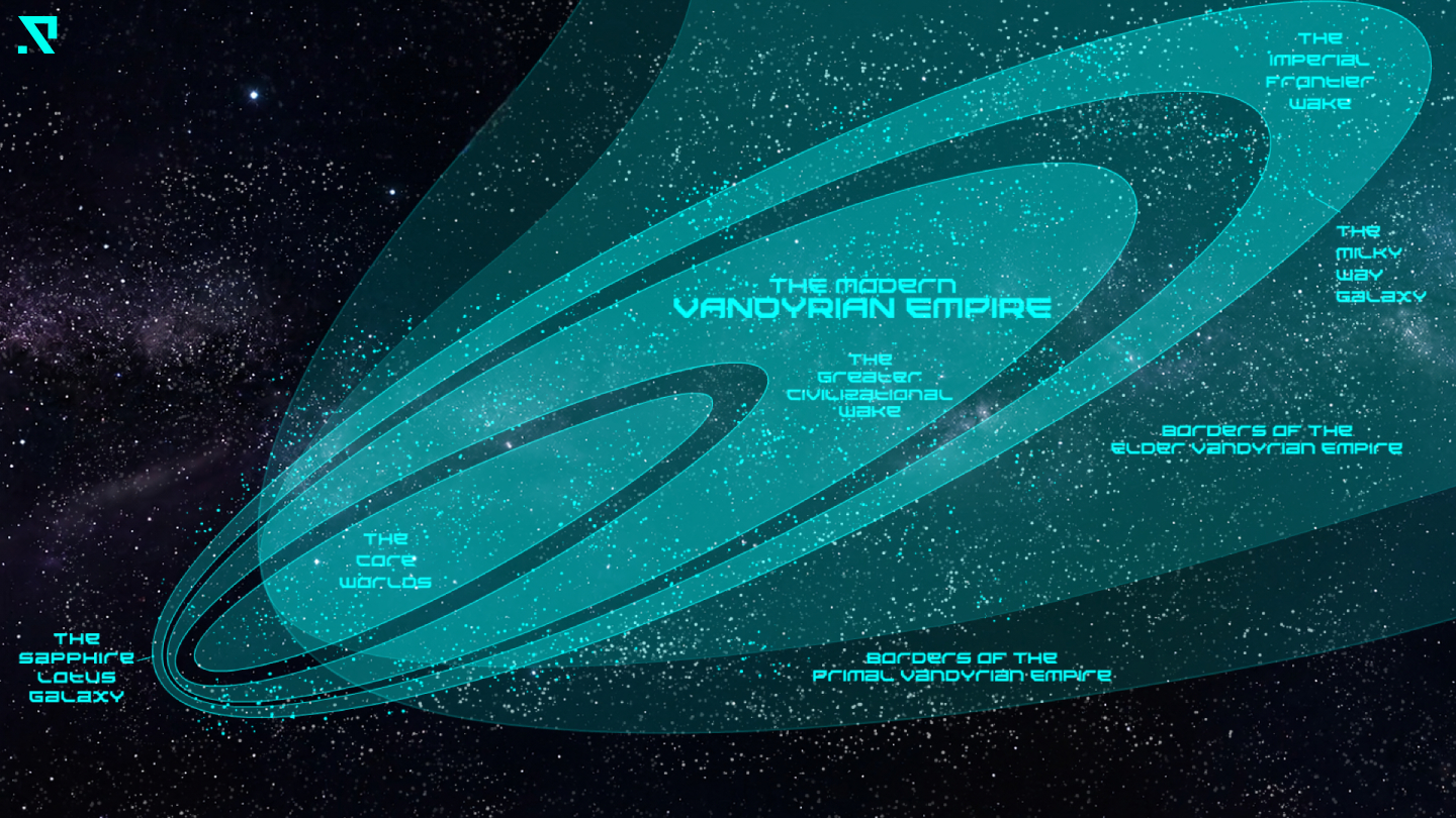 SYSTEMA: The Modern Vandyrian Empire