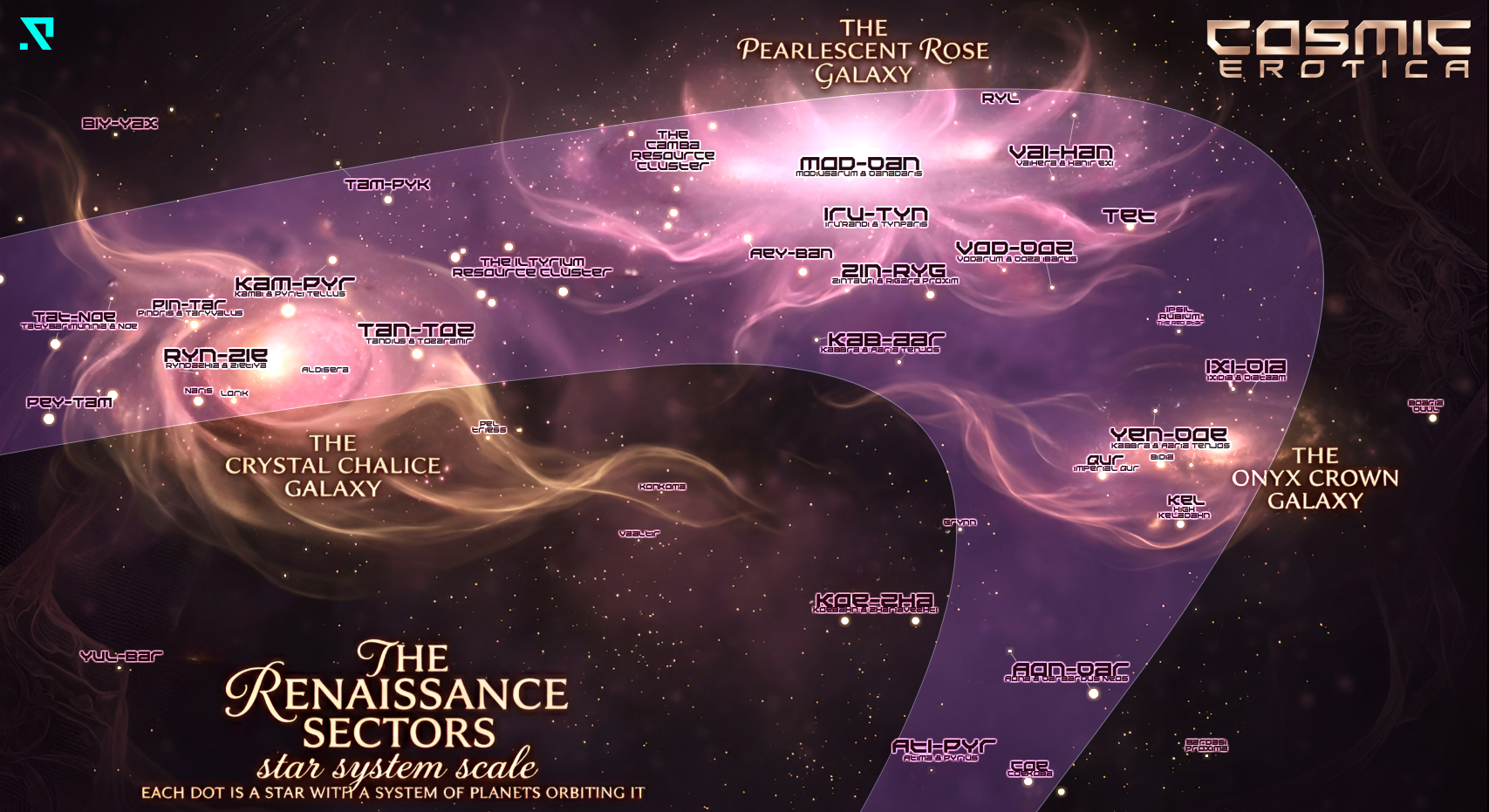 STAR CHART: The Renaissance Sectors