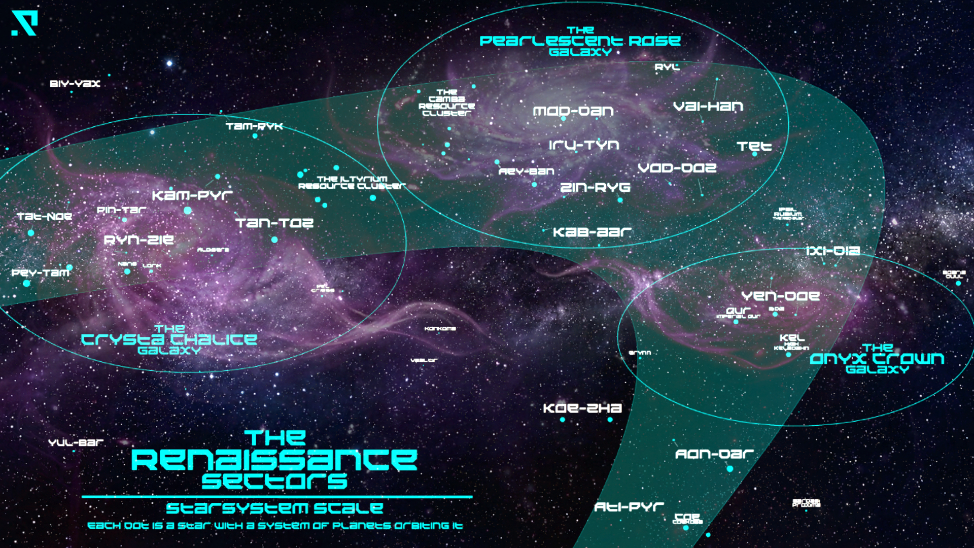 SYSTEMA: The Renaissance Sectors